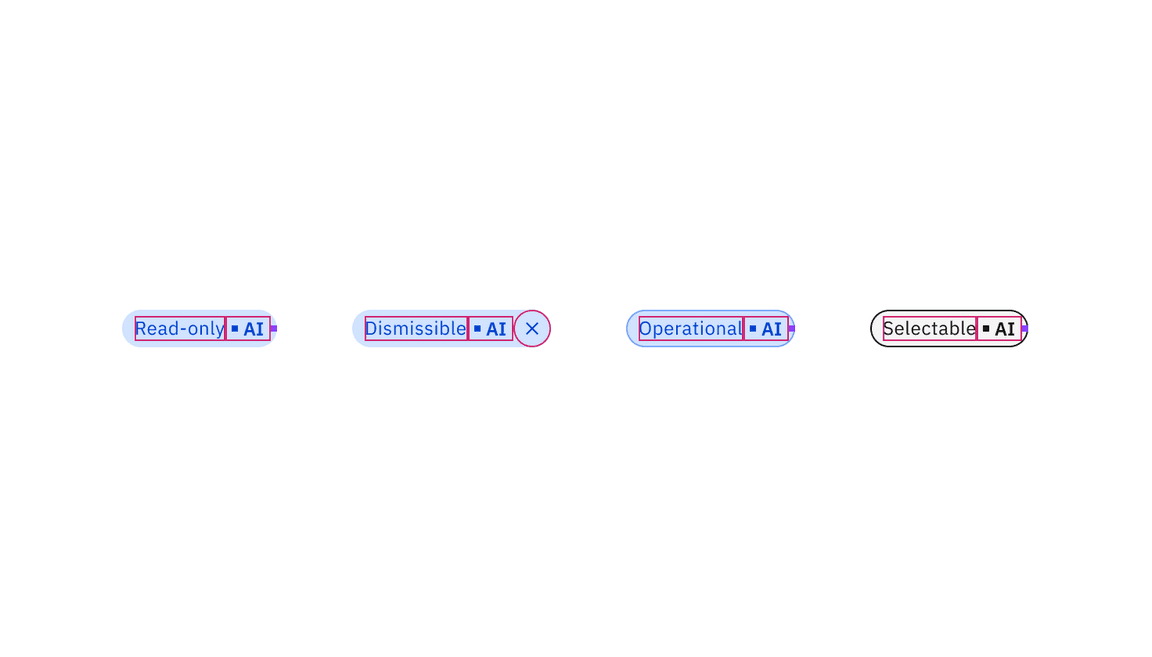 Structure for AI tags