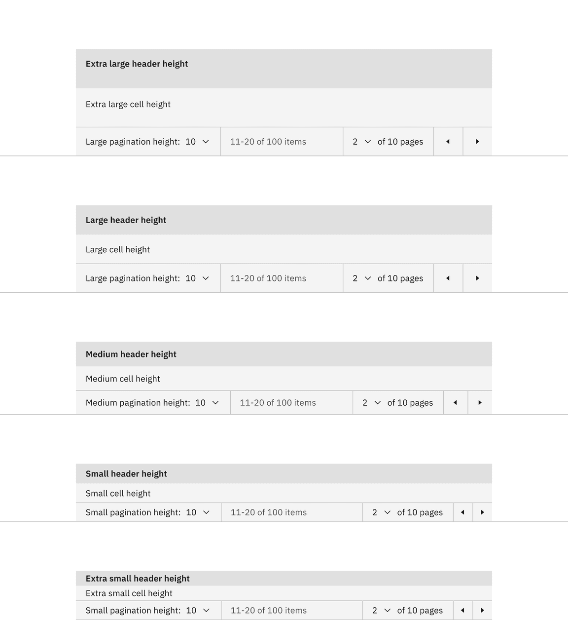 Size pairings of the pagination and data table components.